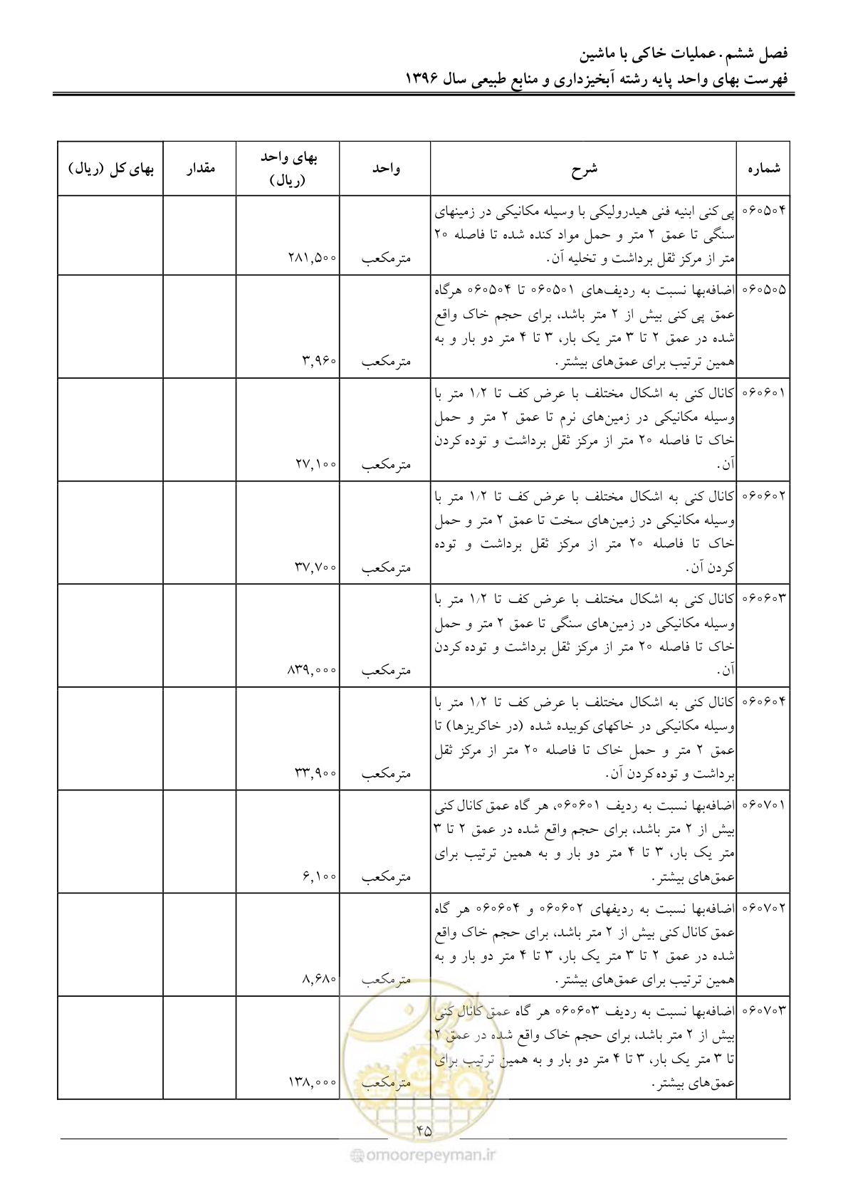صفحه 48 از 130