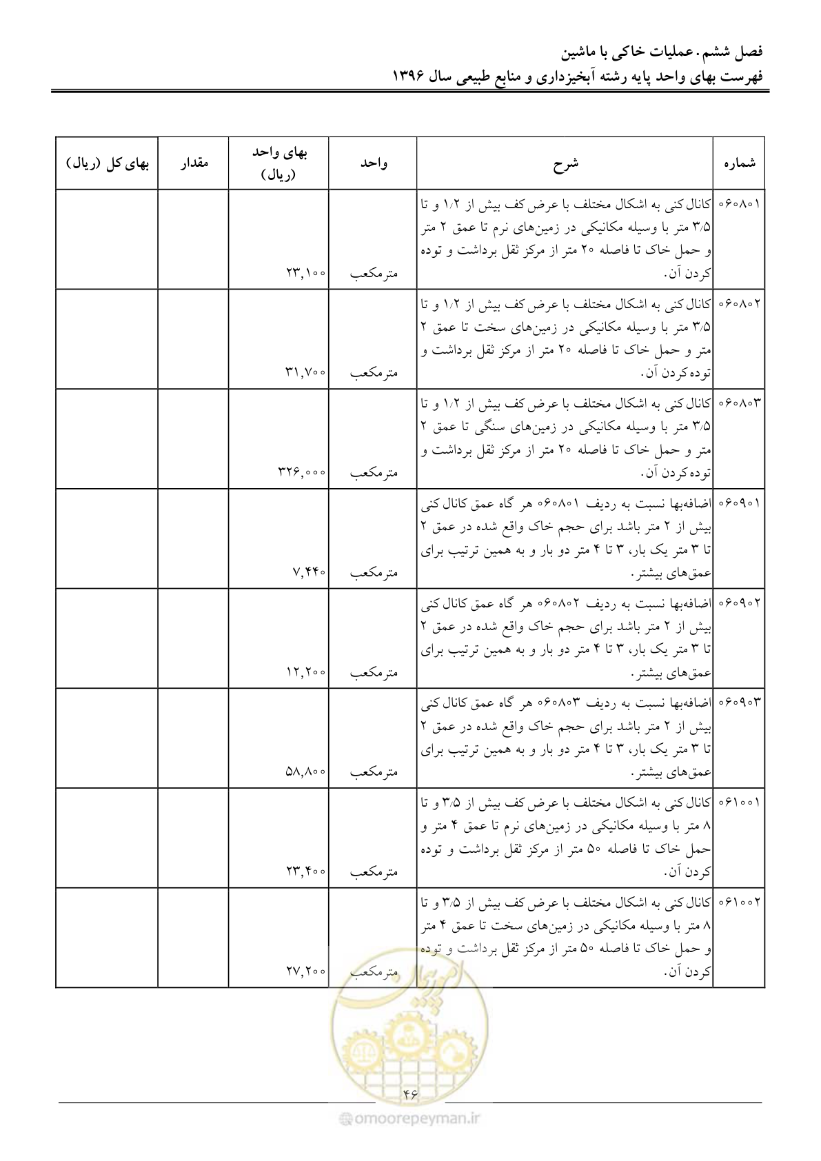 صفحه 49 از 130