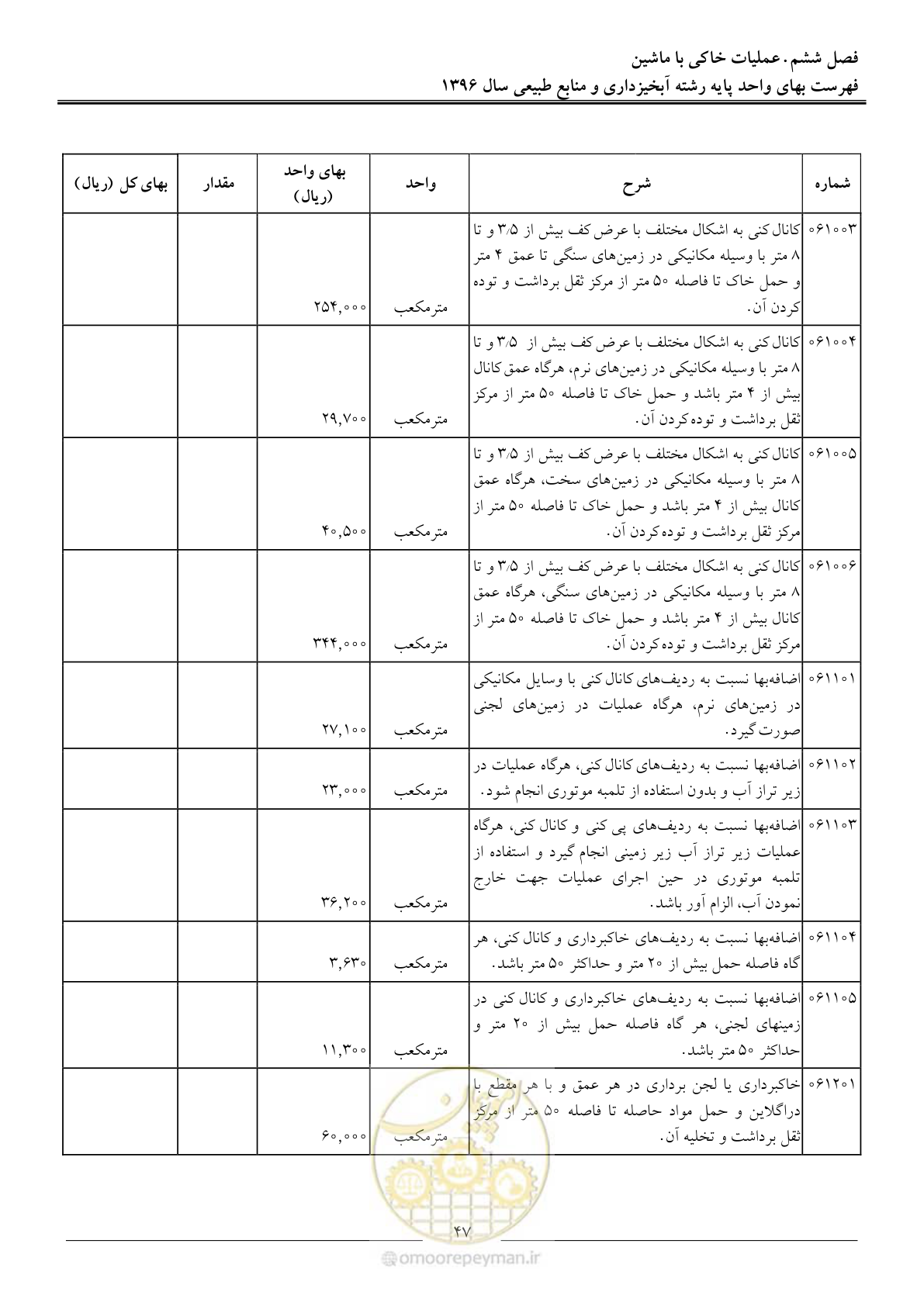 صفحه 50 از 130