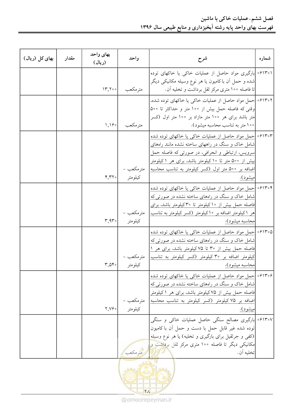 صفحه 51 از 130