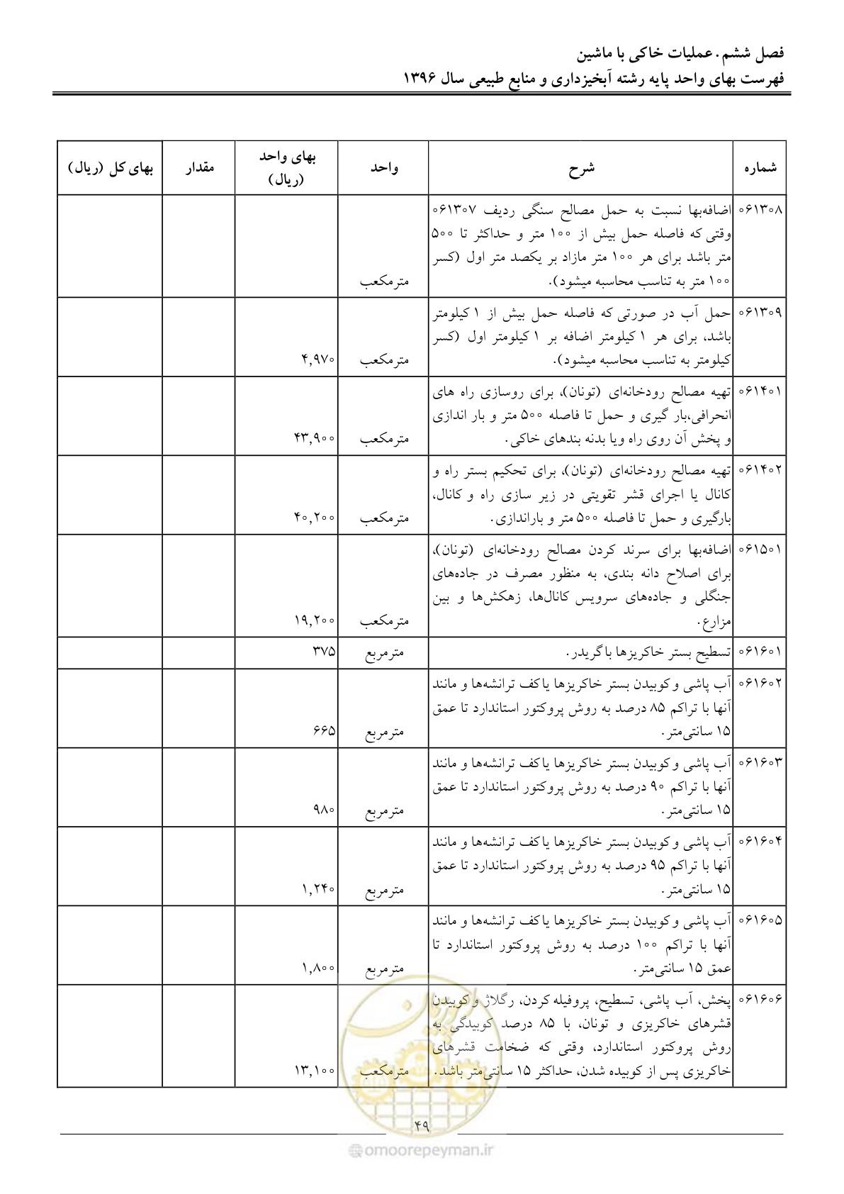 صفحه 52 از 130