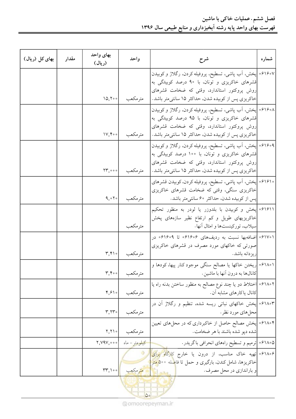 صفحه 53 از 130