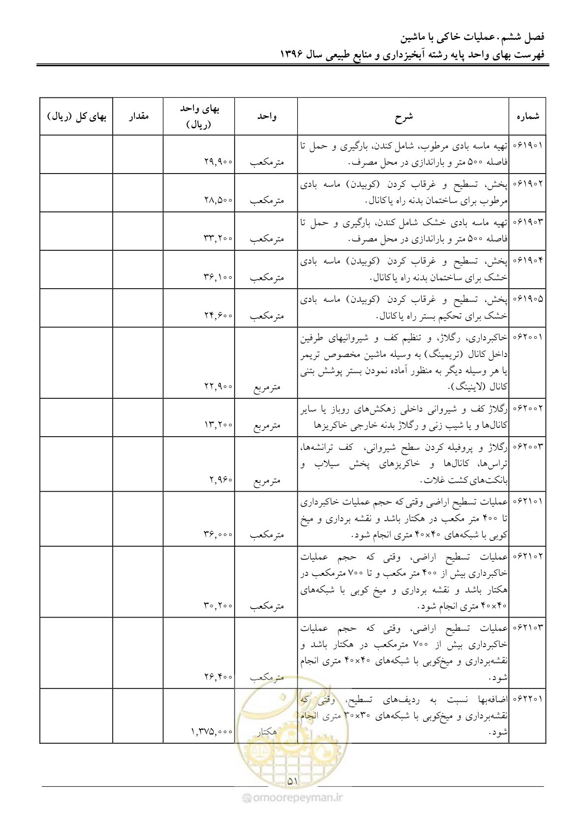 صفحه 54 از 130