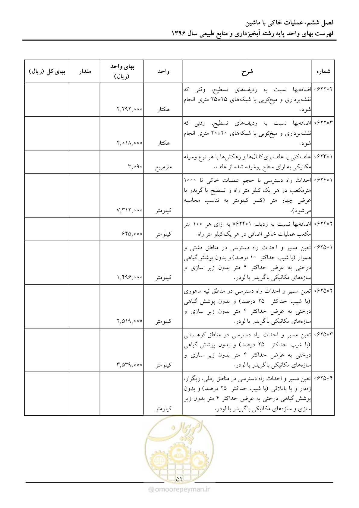 صفحه 55 از 130