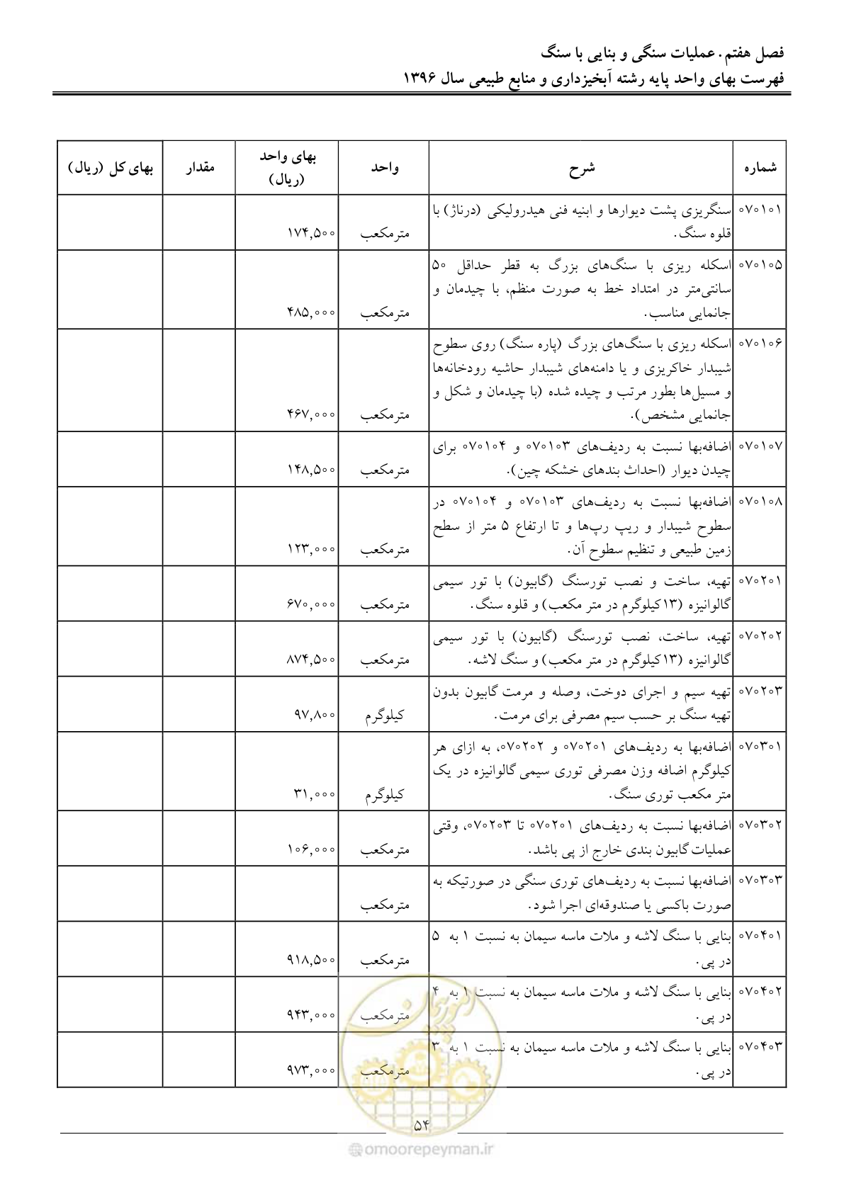 صفحه 57 از 130