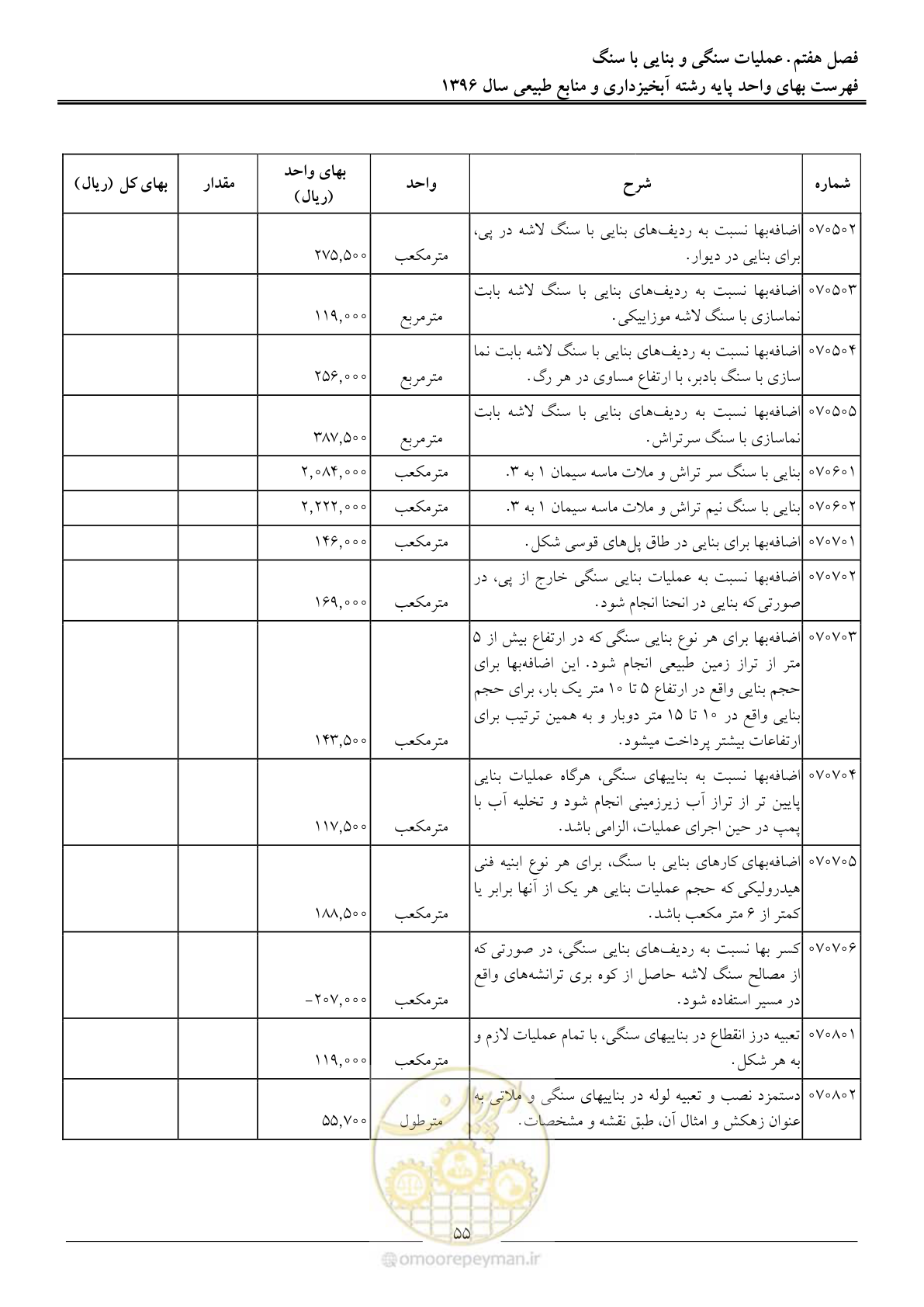 صفحه 58 از 130
