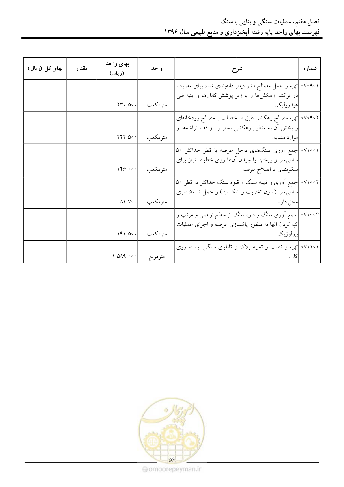 صفحه 59 از 130