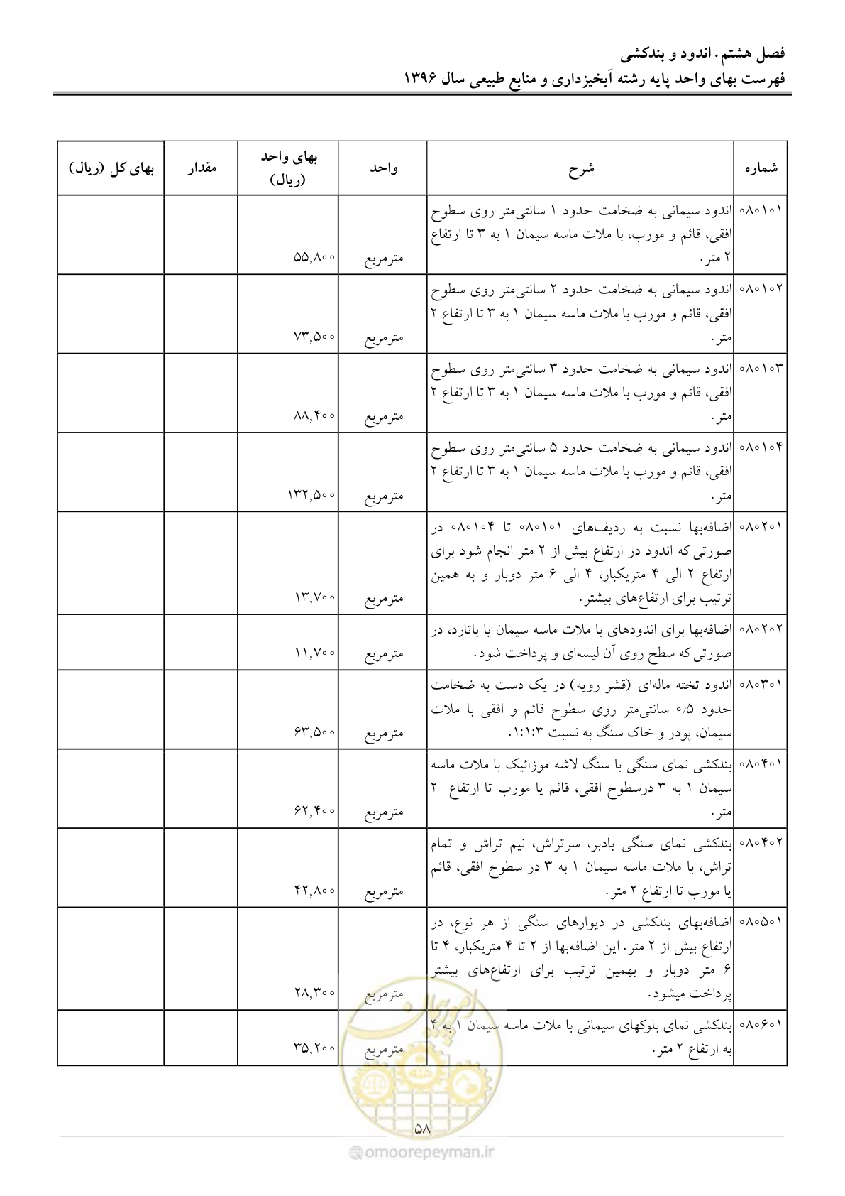 صفحه 61 از 130