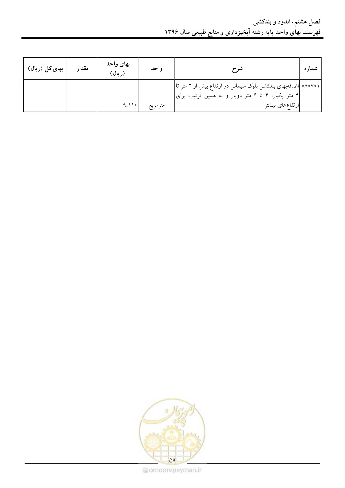 صفحه 62 از 130