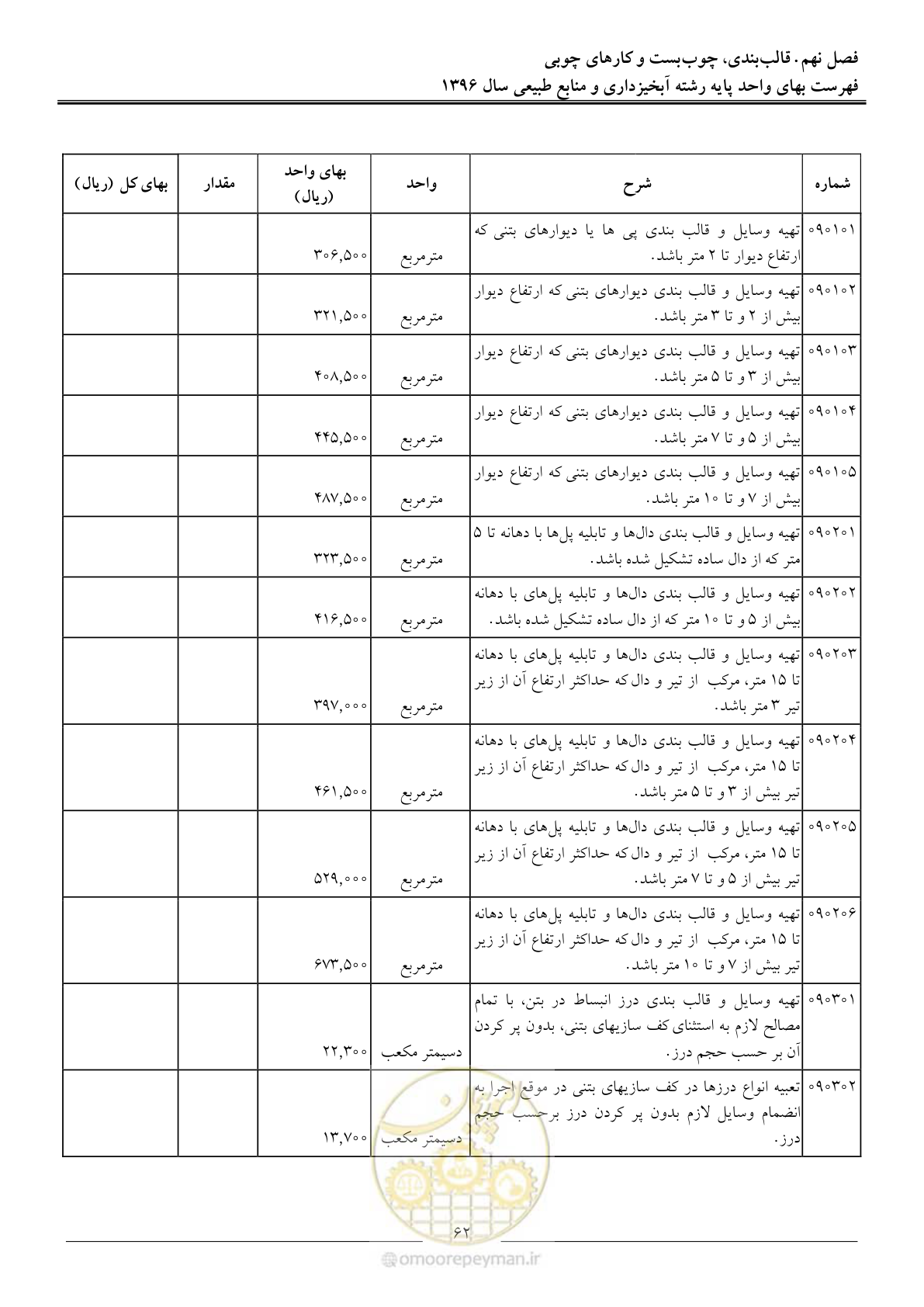 صفحه 65 از 130