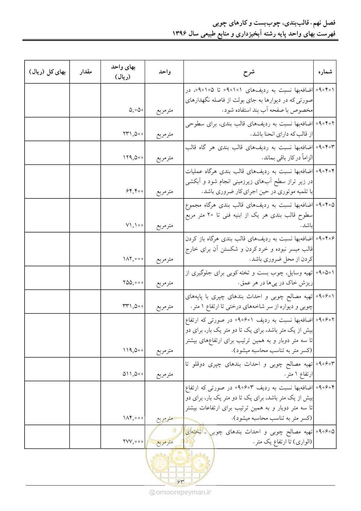 صفحه 66 از 130
