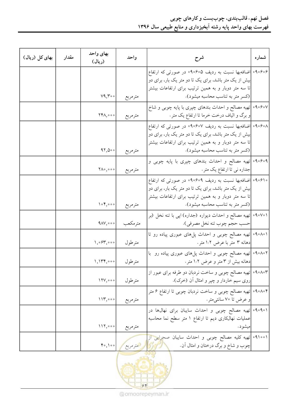 صفحه 67 از 130