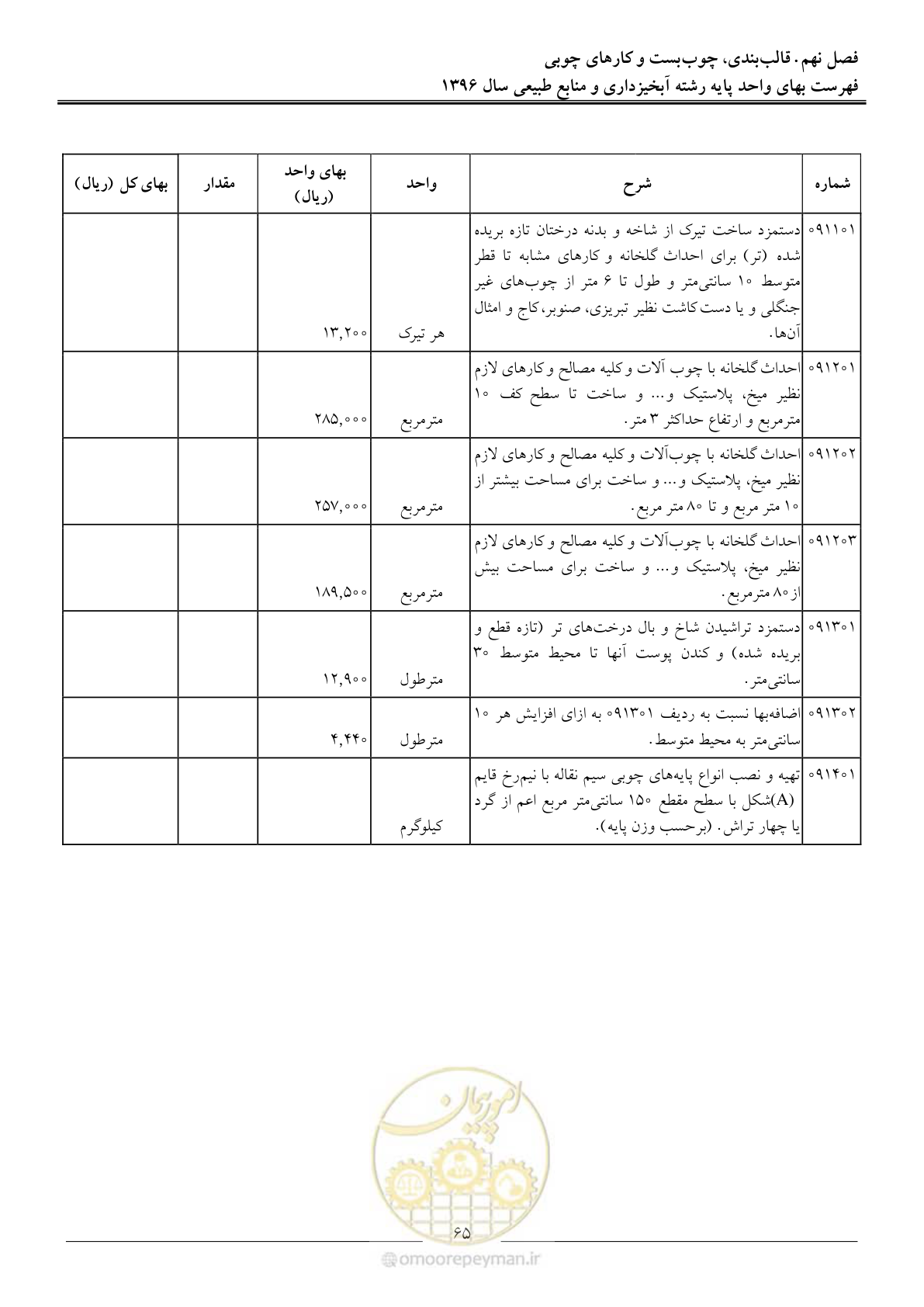 صفحه 68 از 130