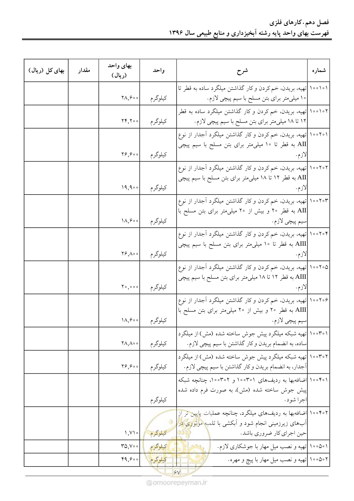 صفحه 70 از 130