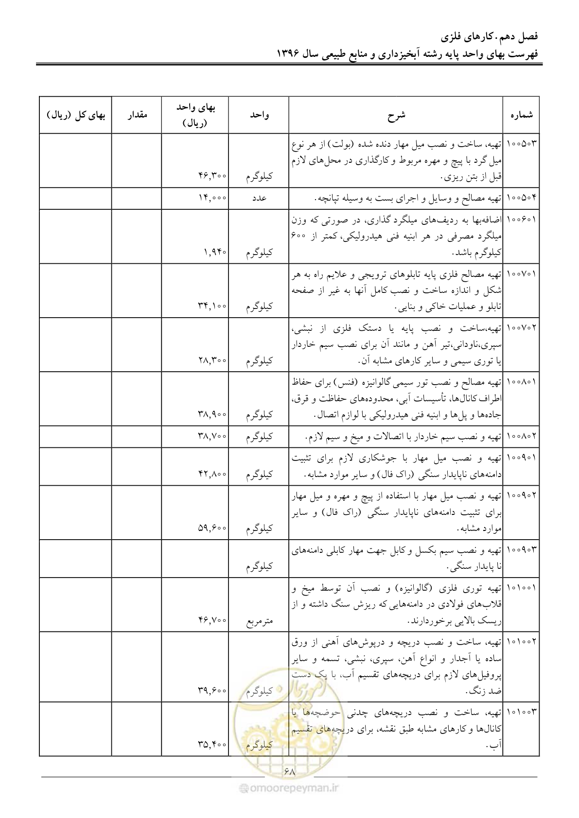 صفحه 71 از 130