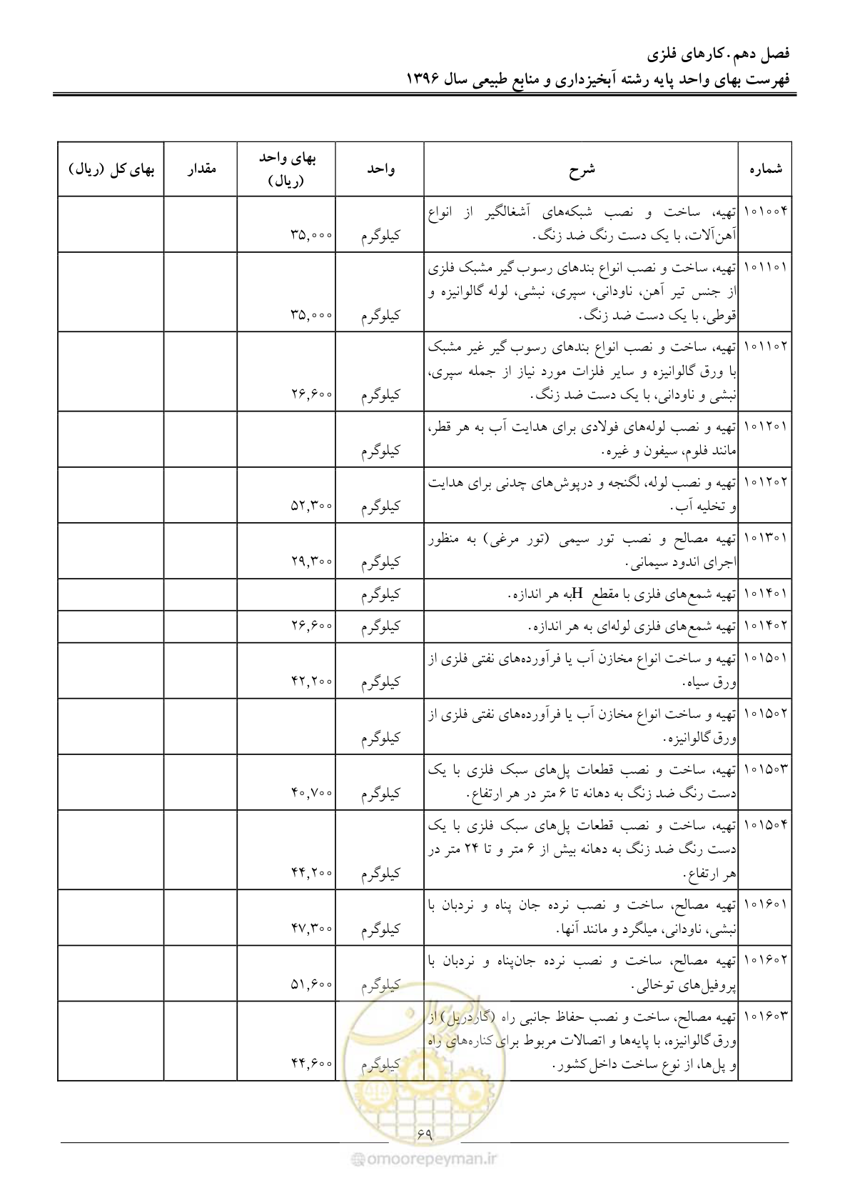 صفحه 72 از 130