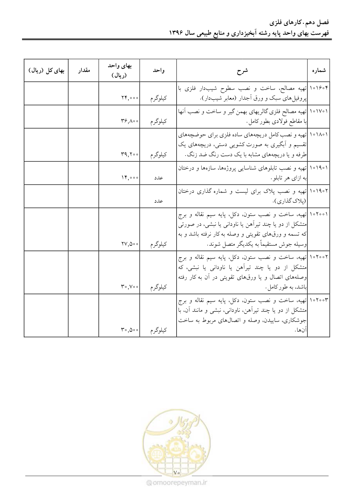 صفحه 73 از 130