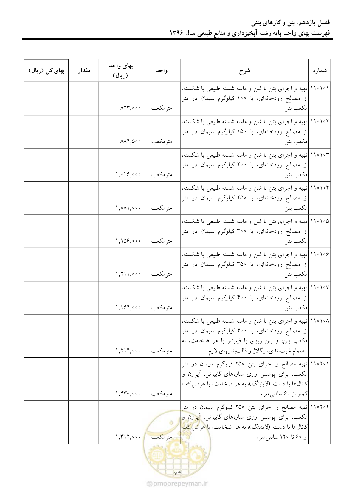 صفحه 77 از 130
