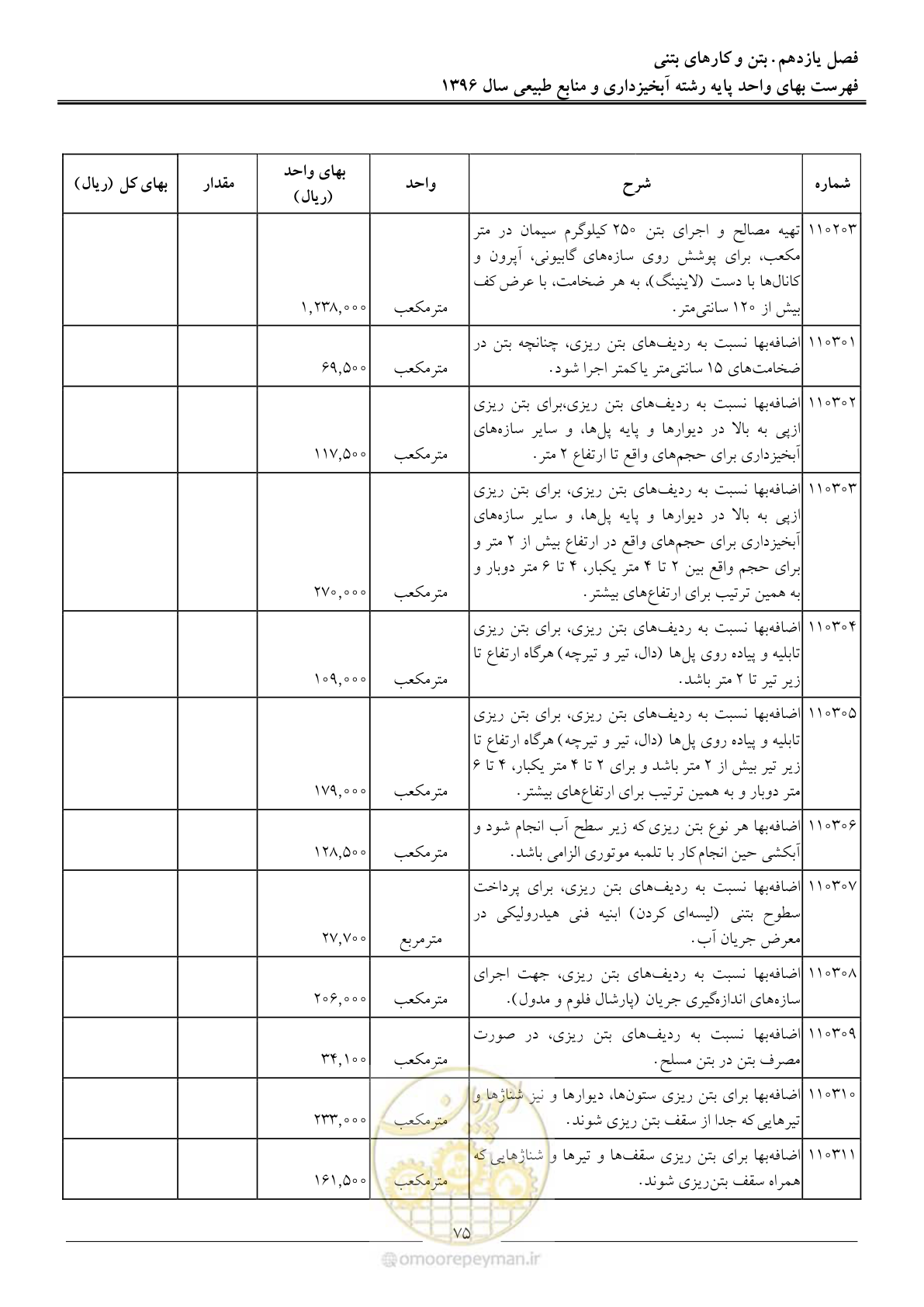 صفحه 78 از 130