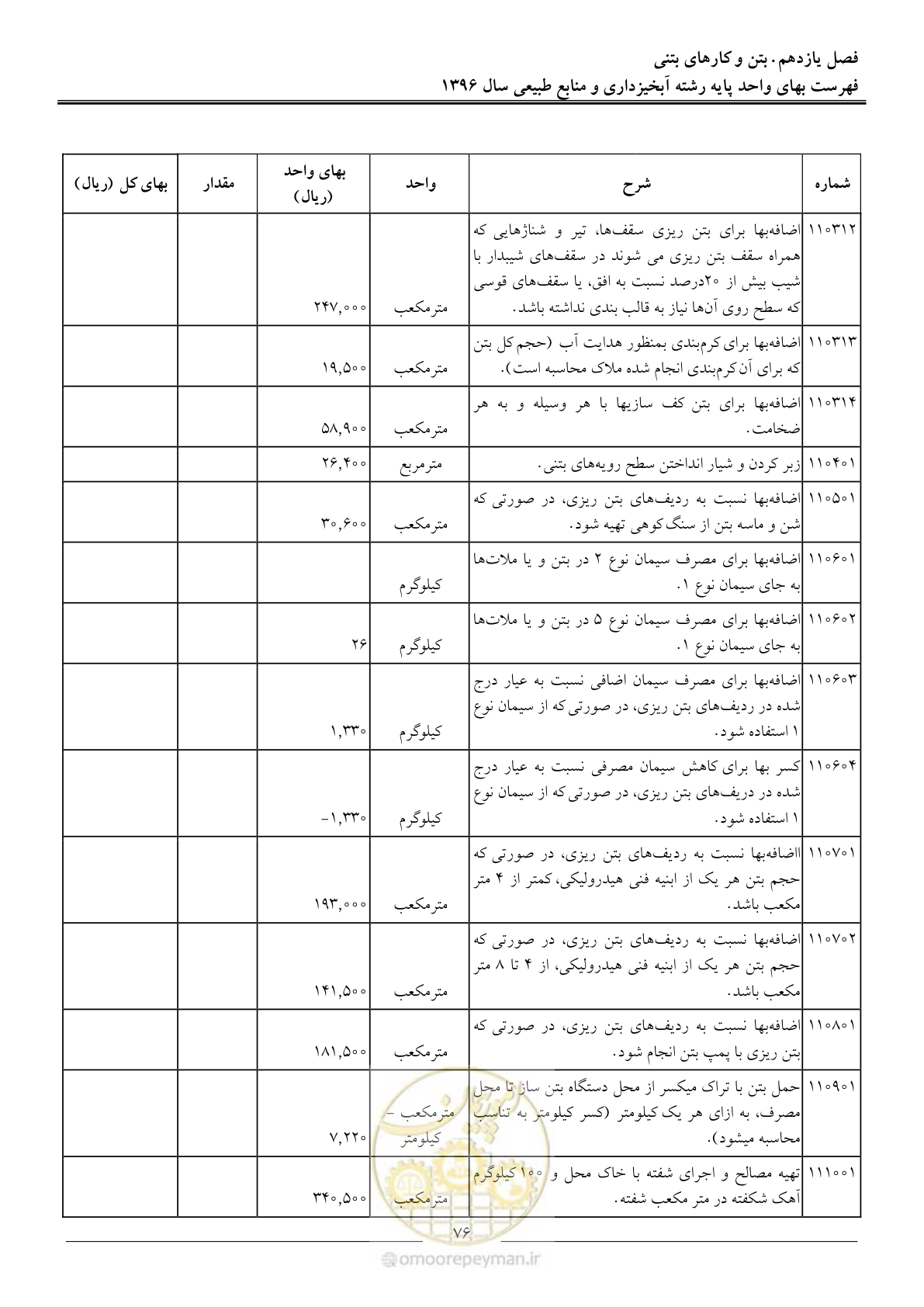 صفحه 79 از 130