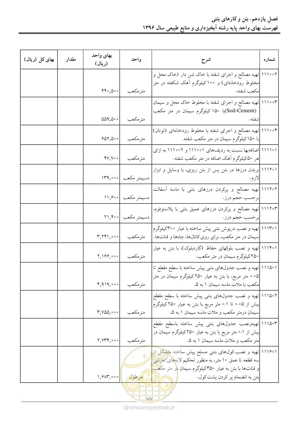 صفحه 80 از 130