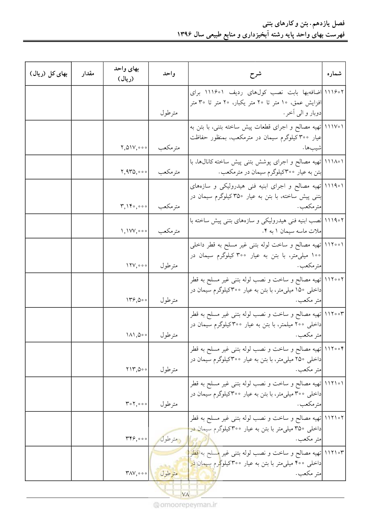صفحه 81 از 130