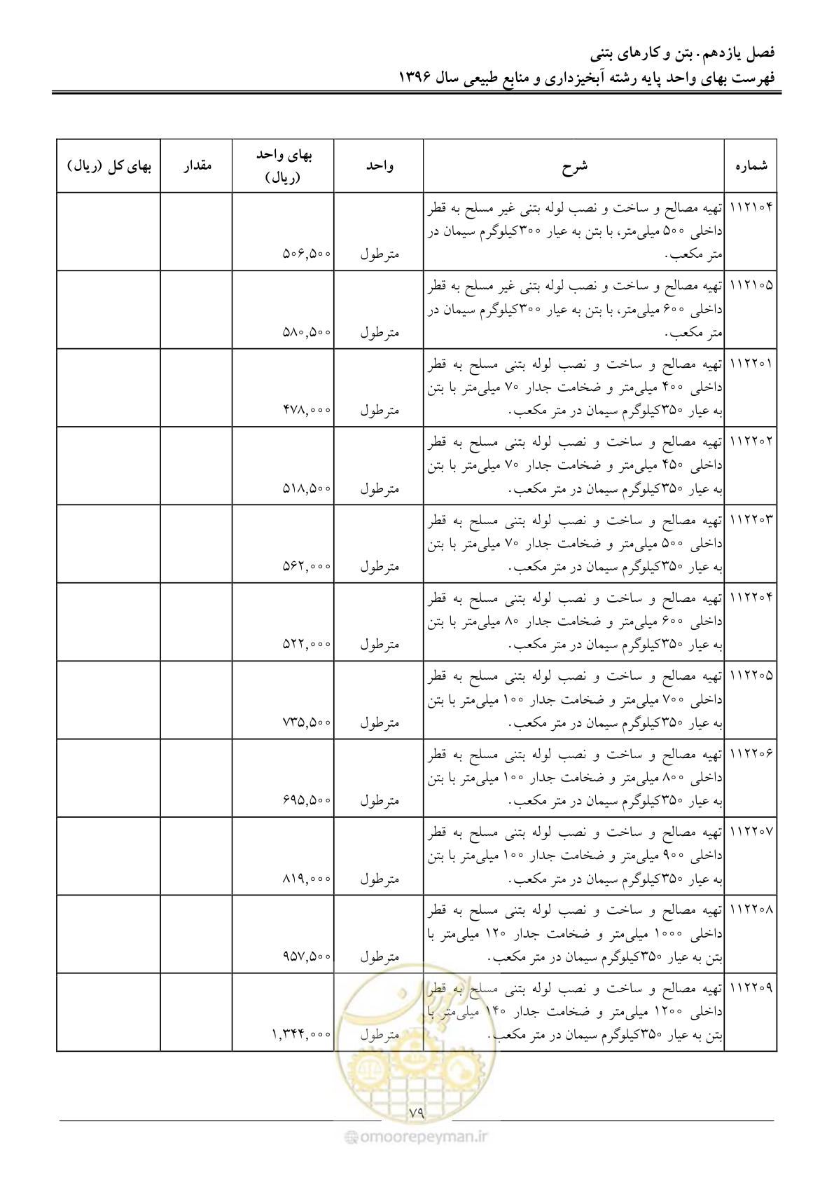 صفحه 82 از 130