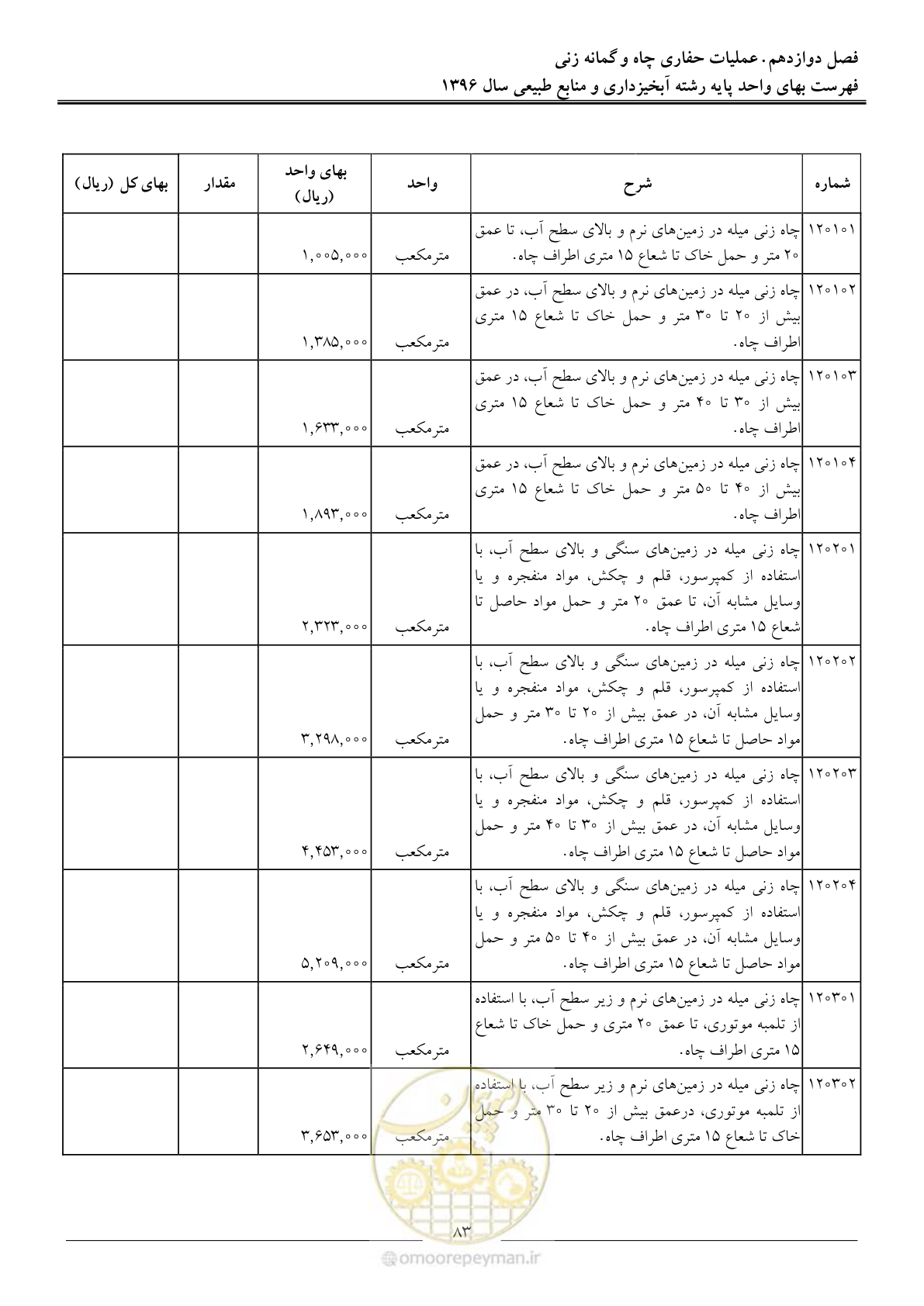 صفحه 86 از 130