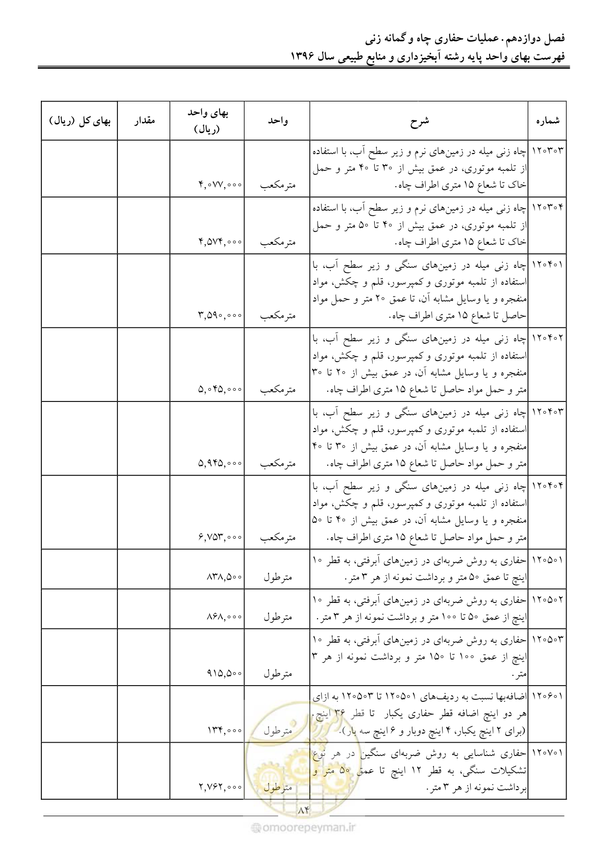 صفحه 87 از 130
