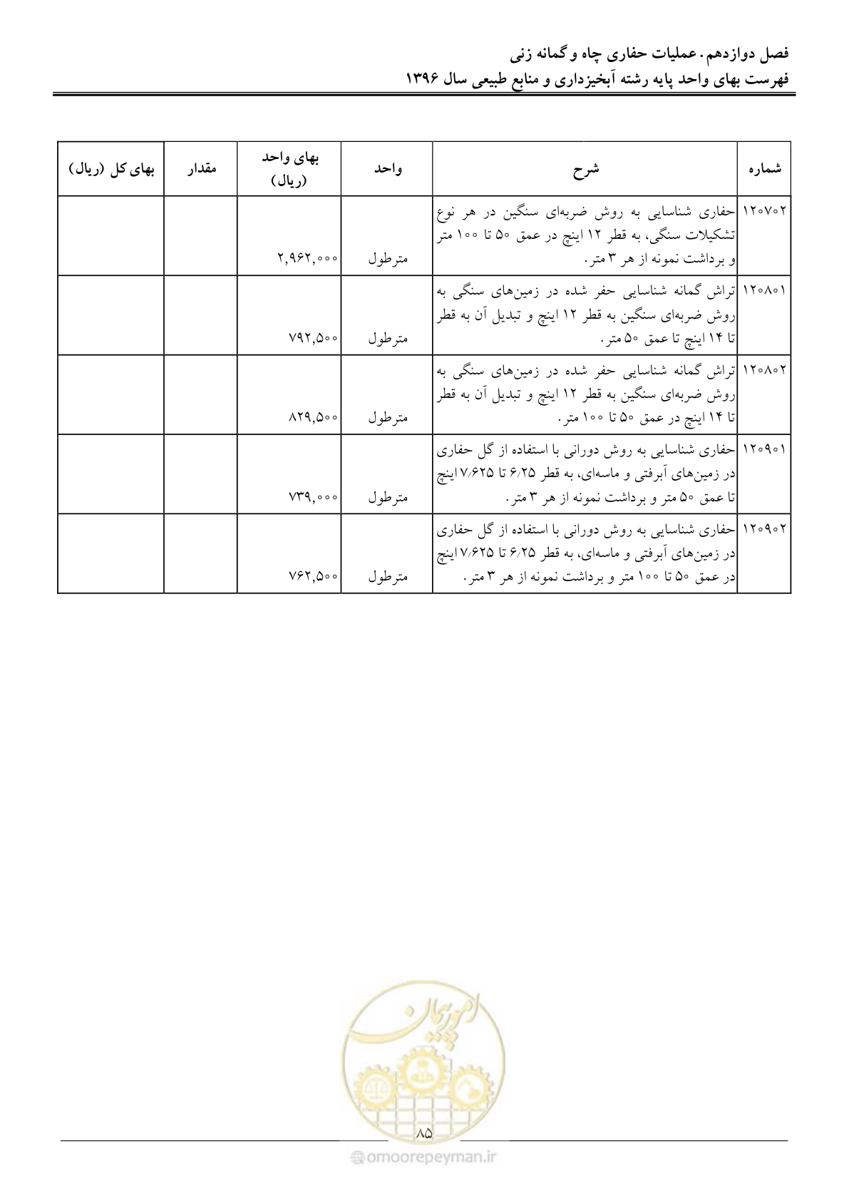 صفحه 88 از 130