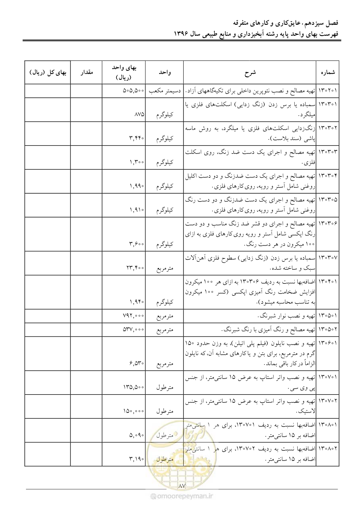 صفحه 90 از 130