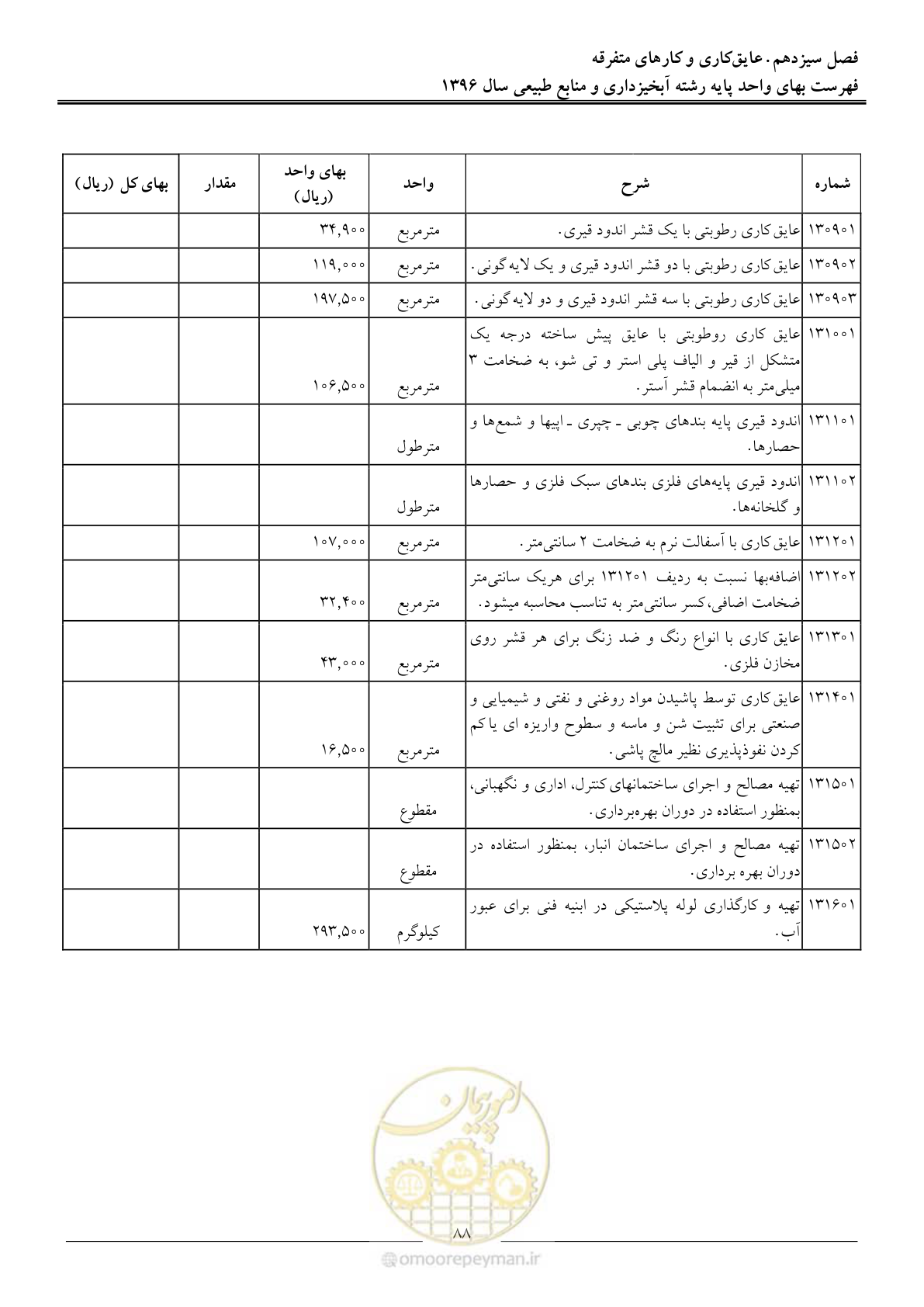 صفحه 91 از 130