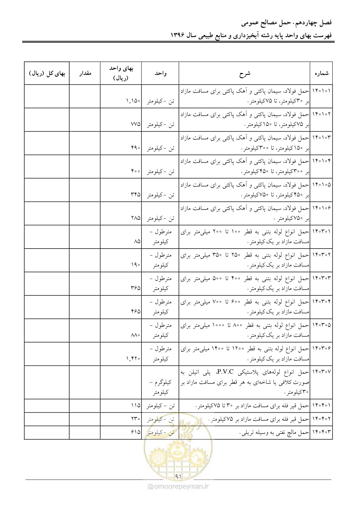 صفحه 94 از 130