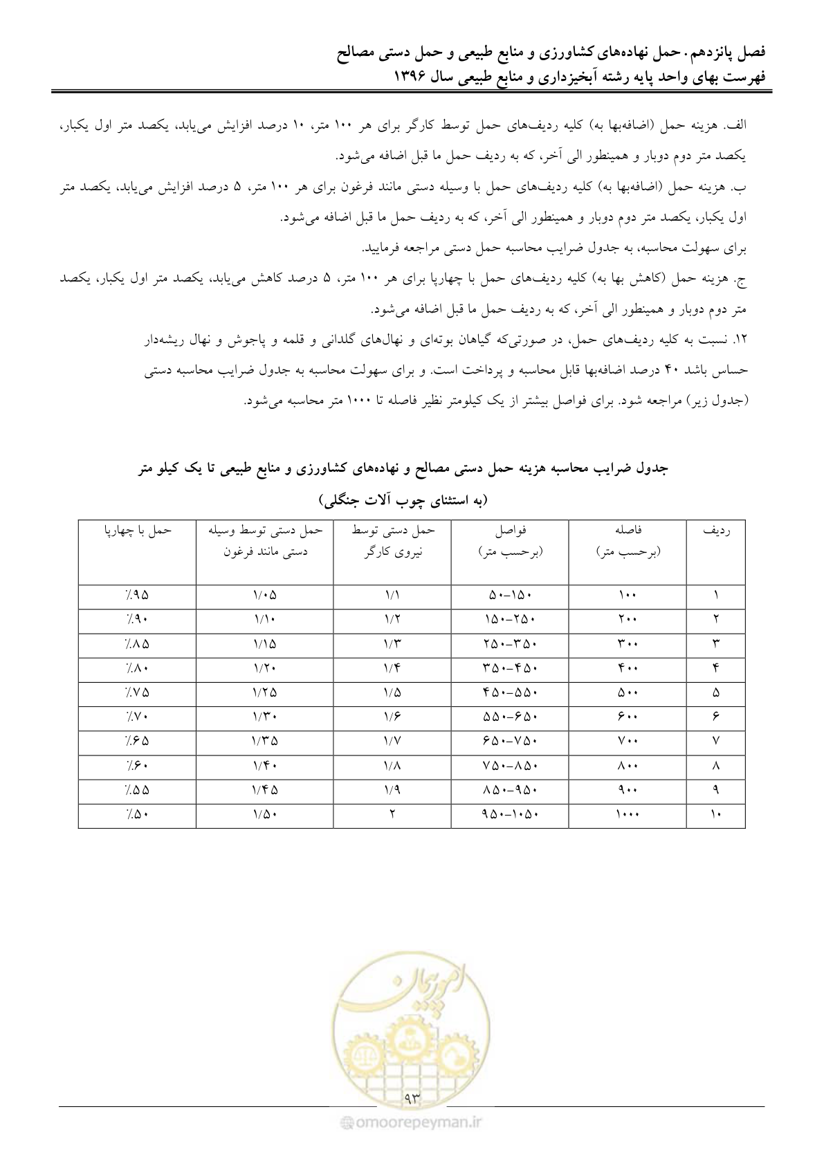 صفحه 96 از 130