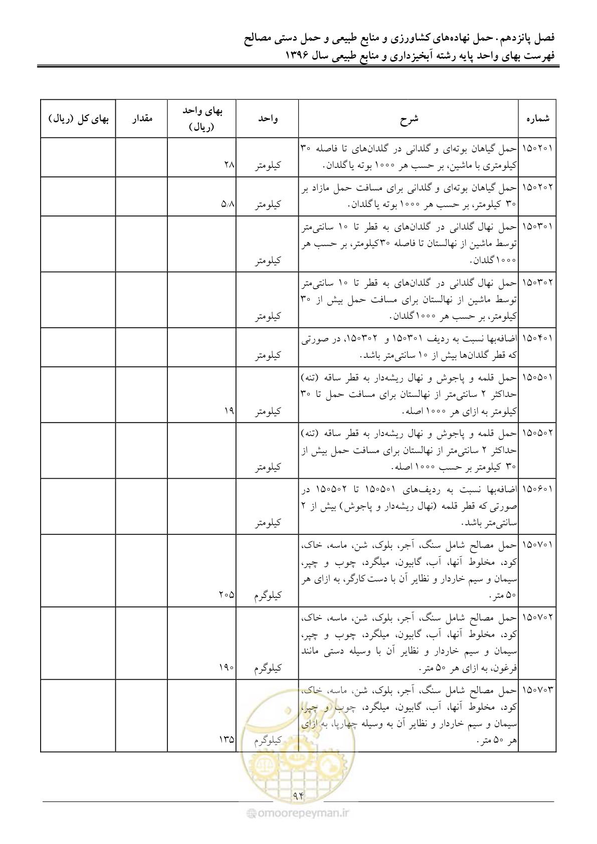 صفحه 97 از 130