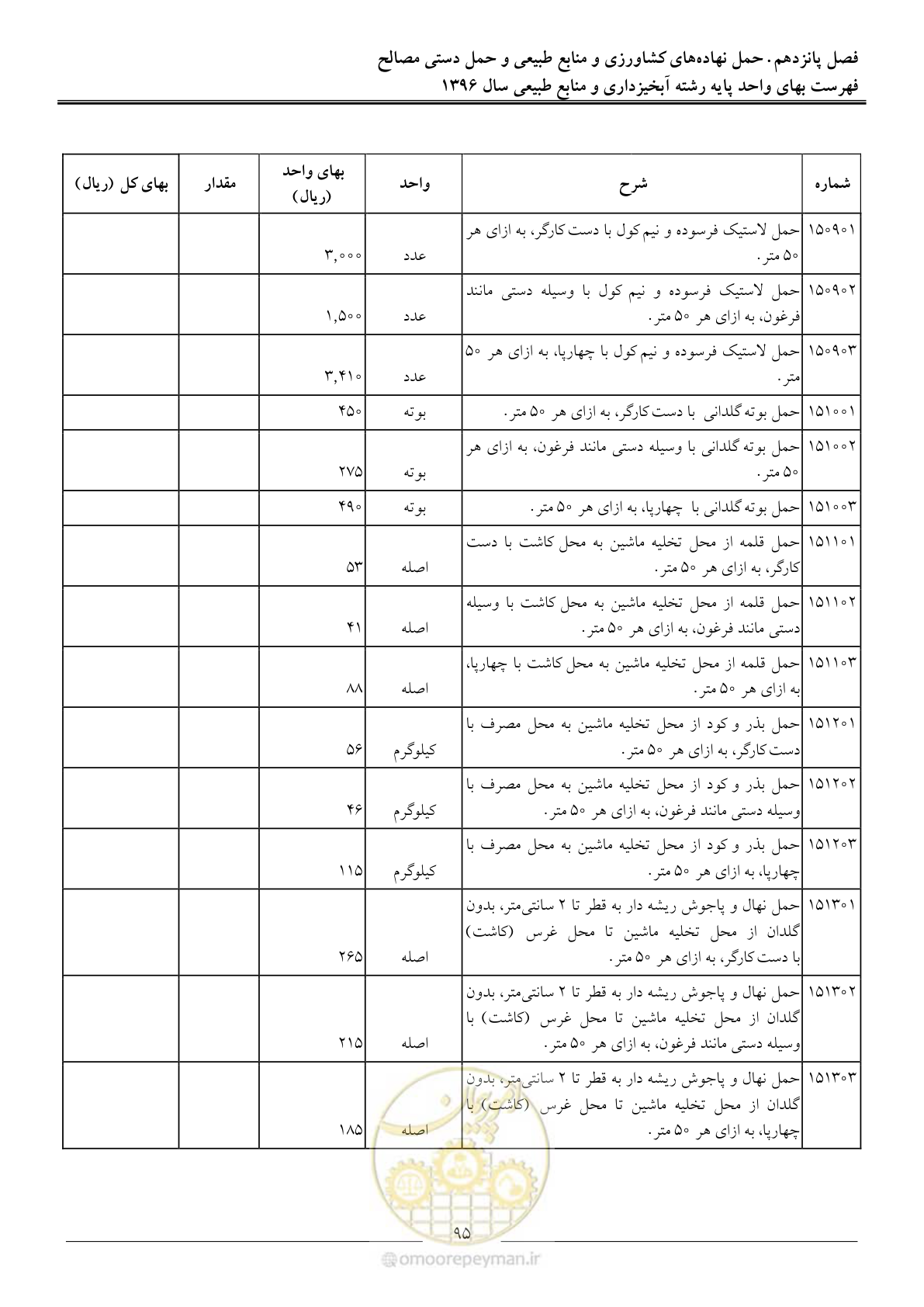 صفحه 98 از 130