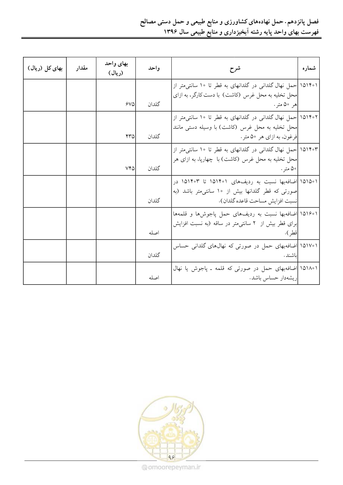 صفحه 99 از 130