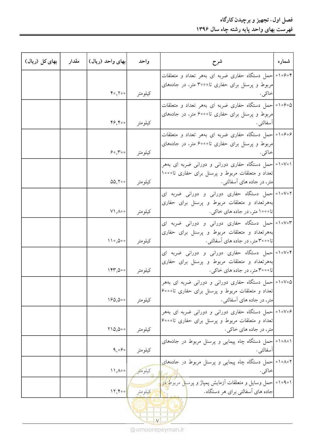 صفحه 10 از 62