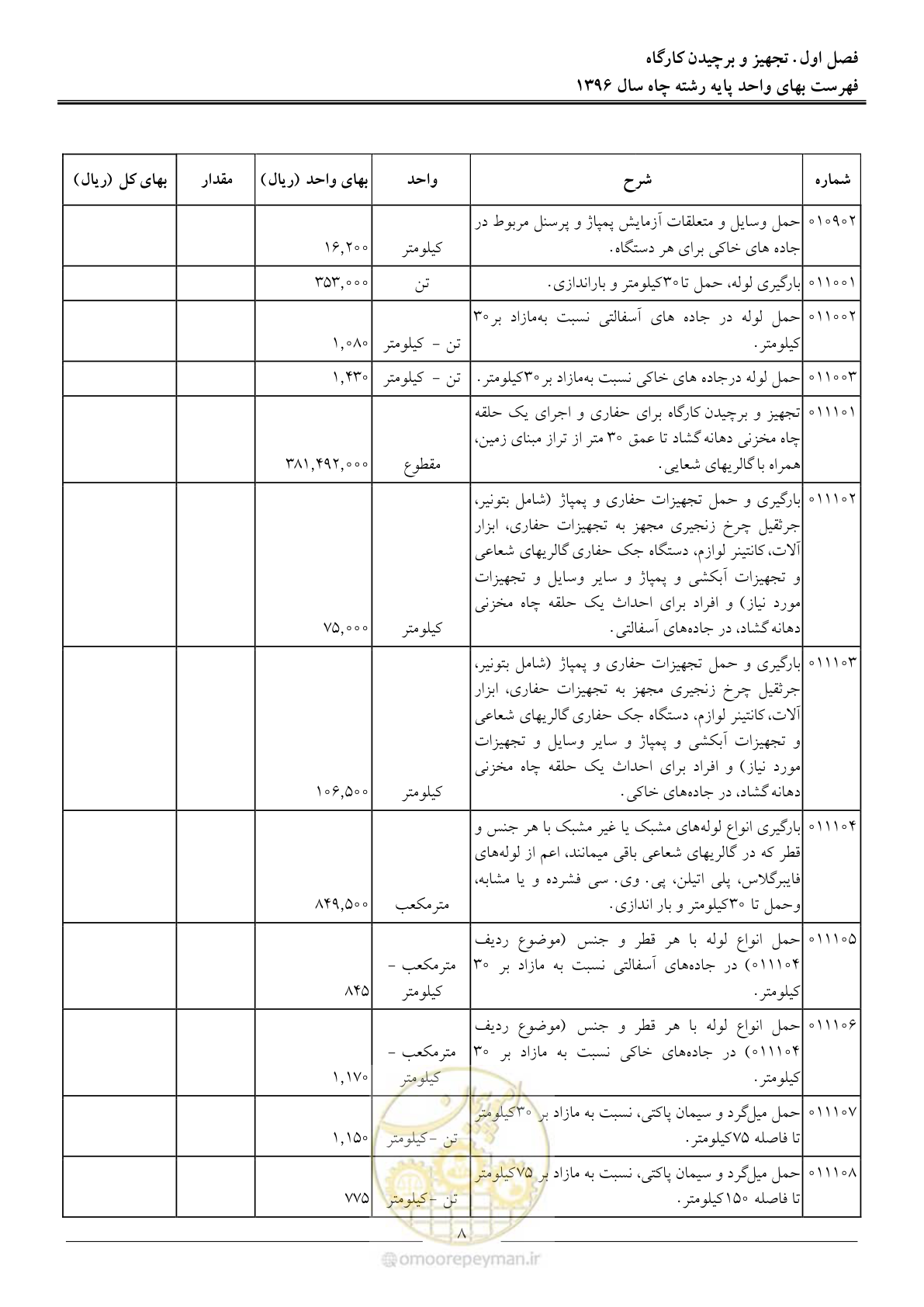 صفحه 11 از 62