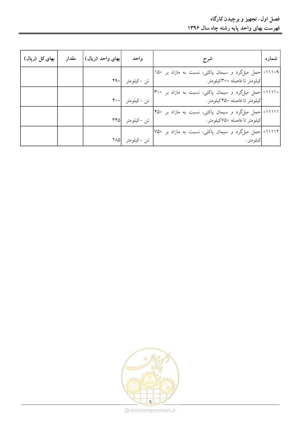 صفحه 12 از 62