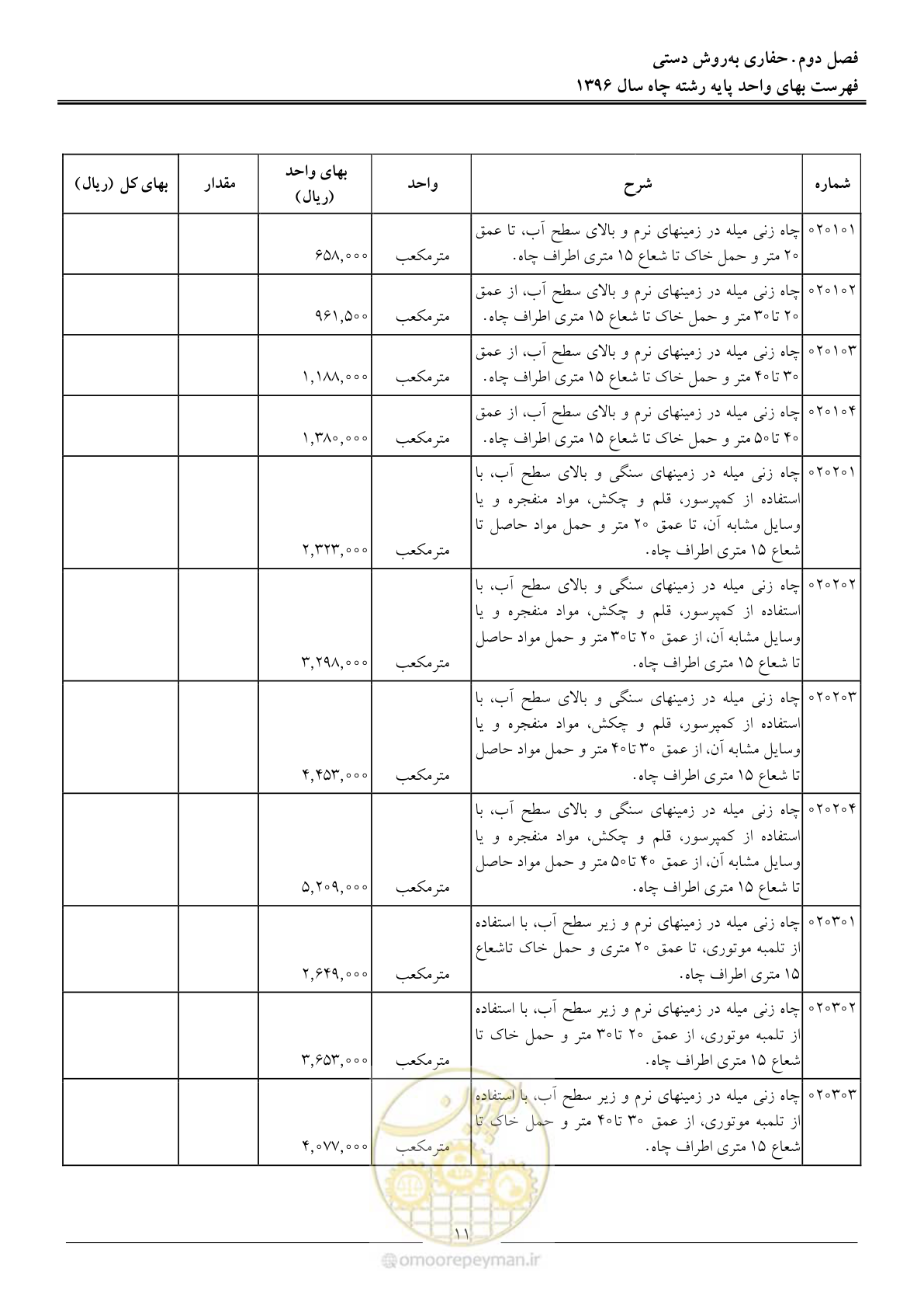 صفحه 14 از 62
