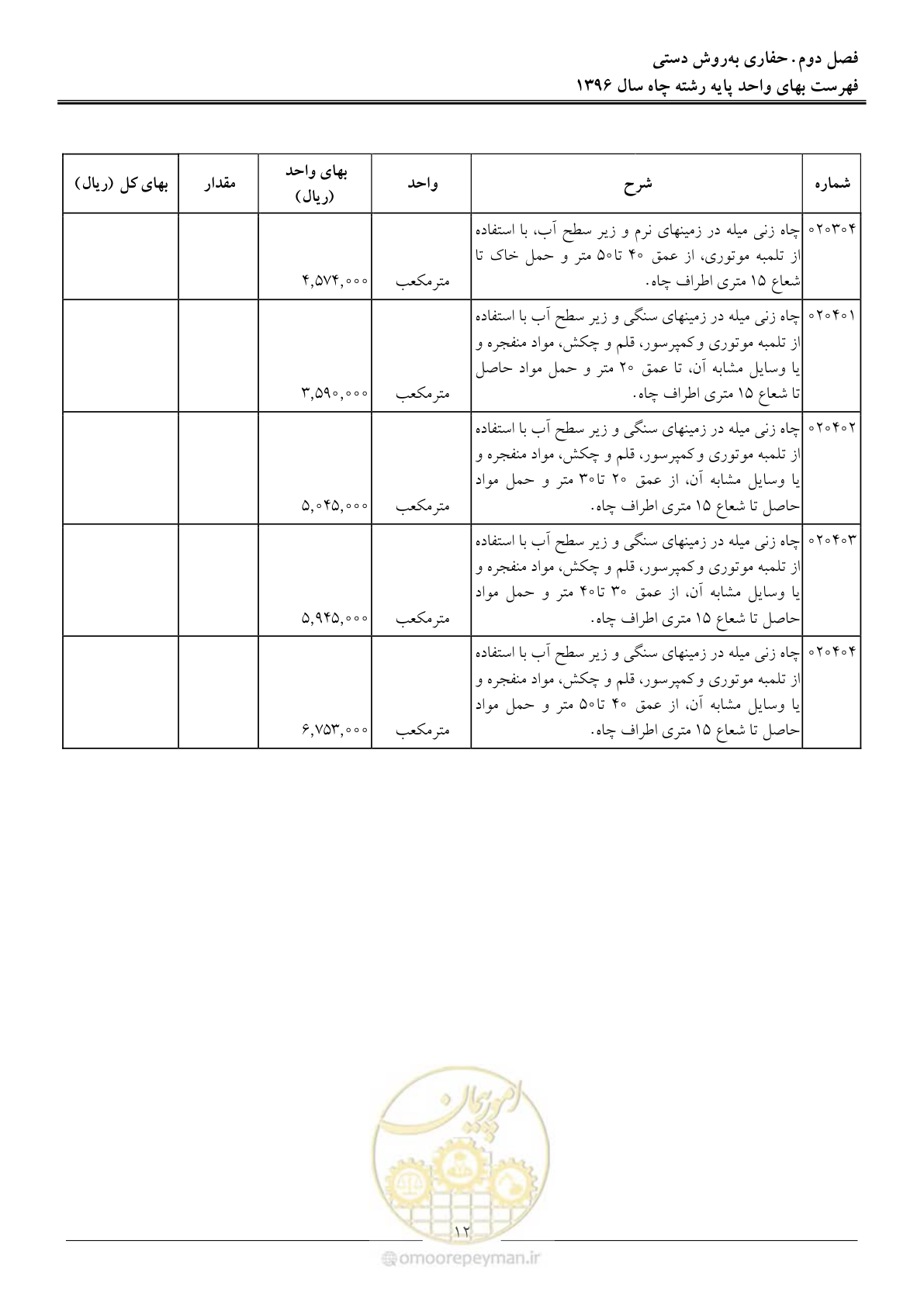 صفحه 15 از 62