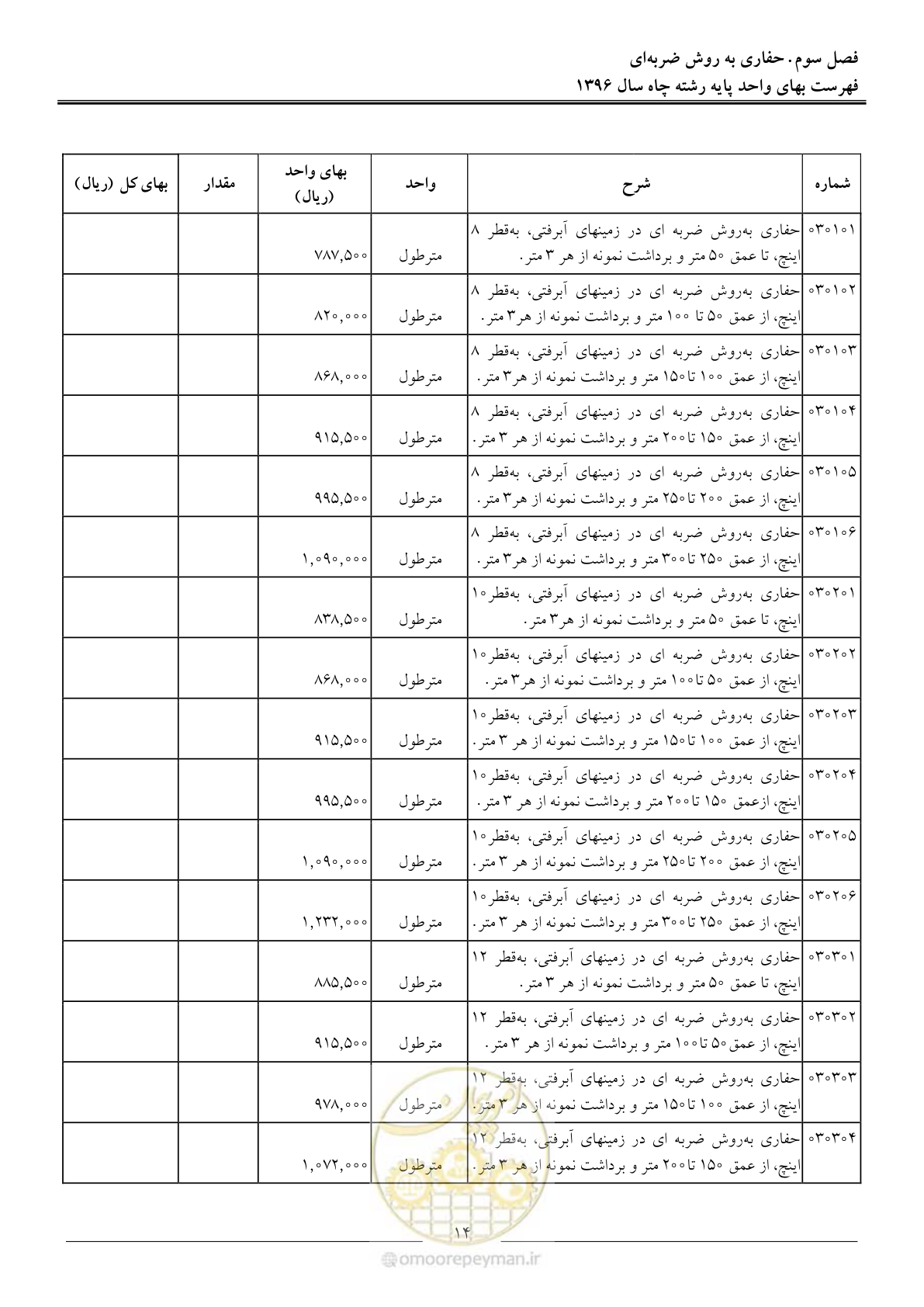 صفحه 17 از 62