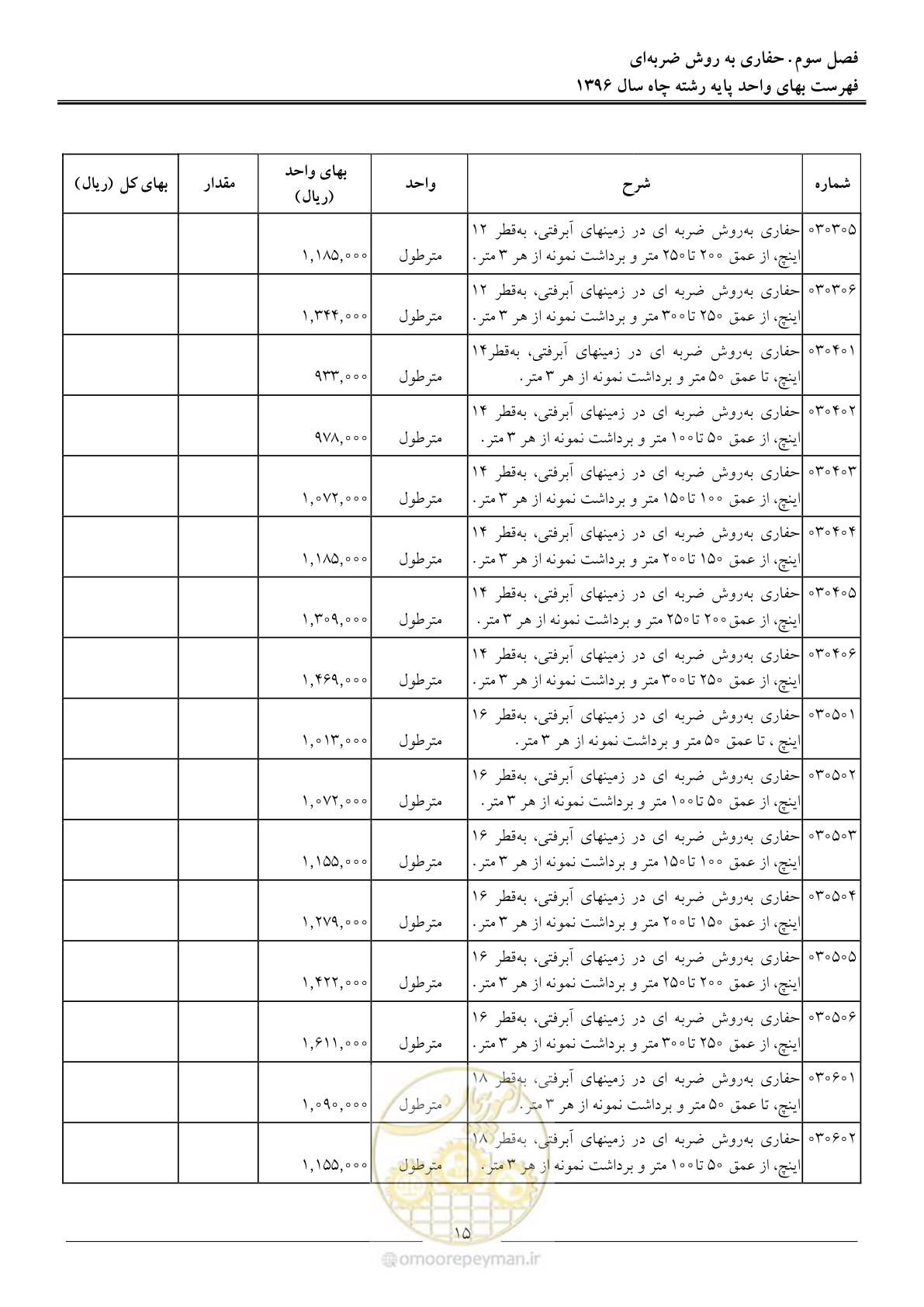 صفحه 18 از 62