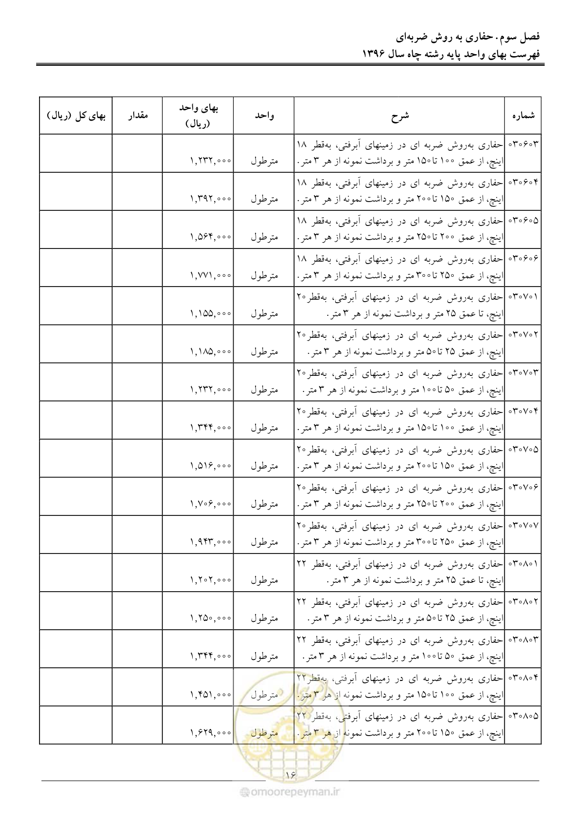 صفحه 19 از 62