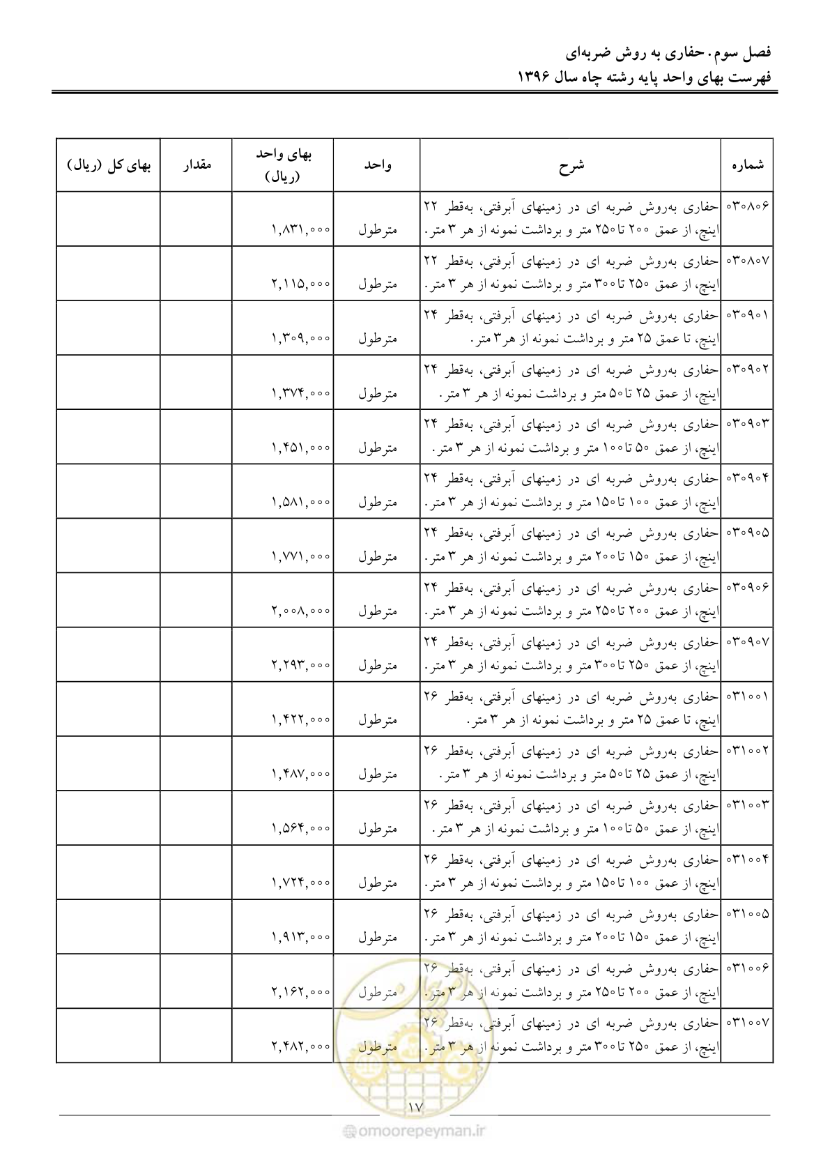صفحه 20 از 62