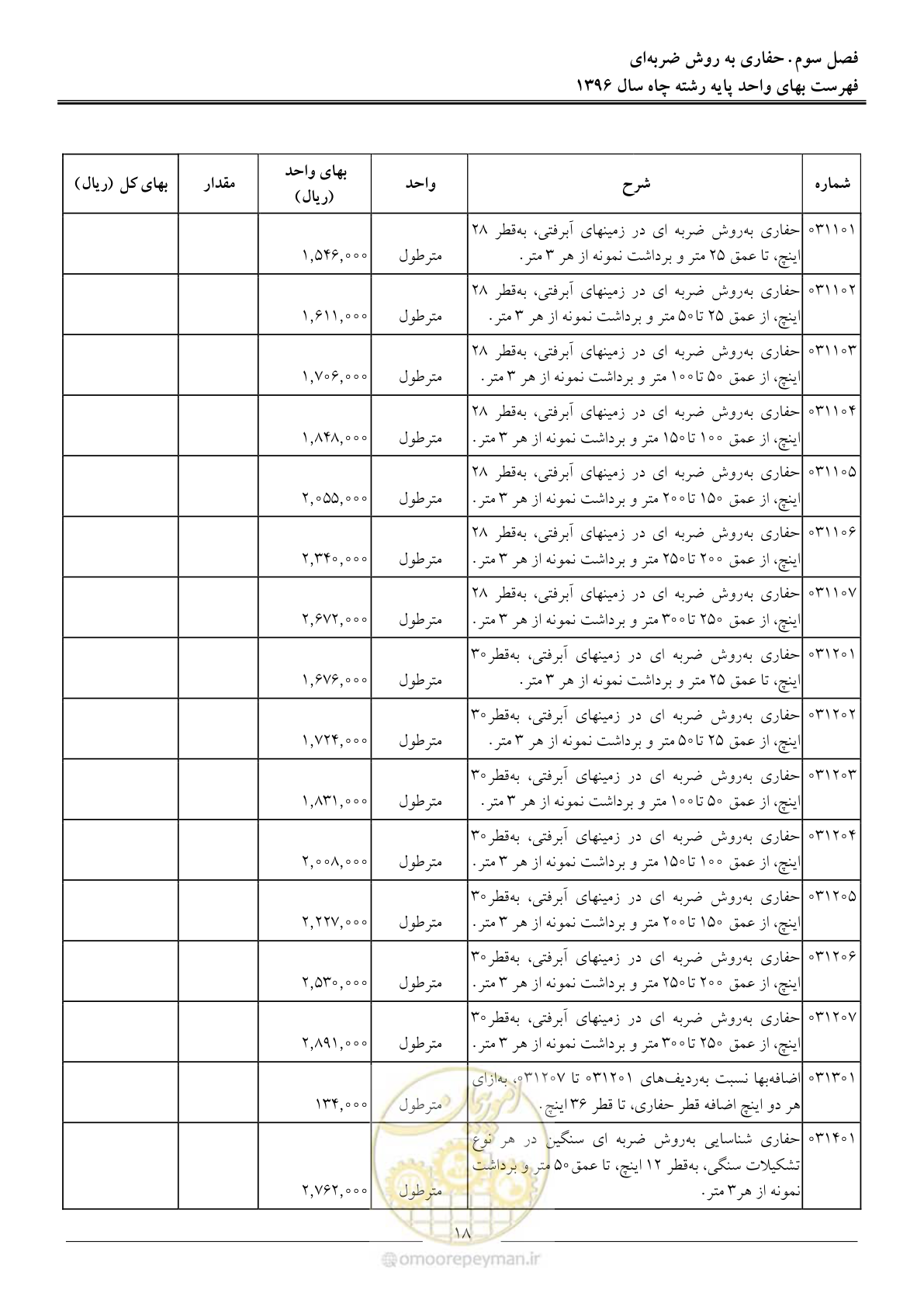 صفحه 21 از 62
