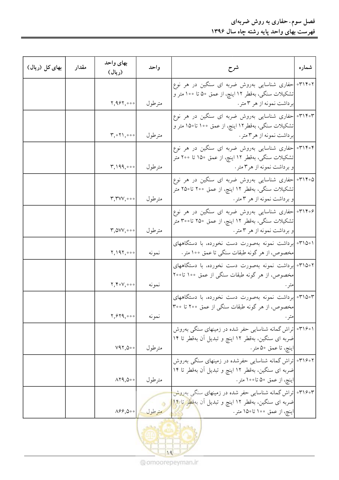 صفحه 22 از 62