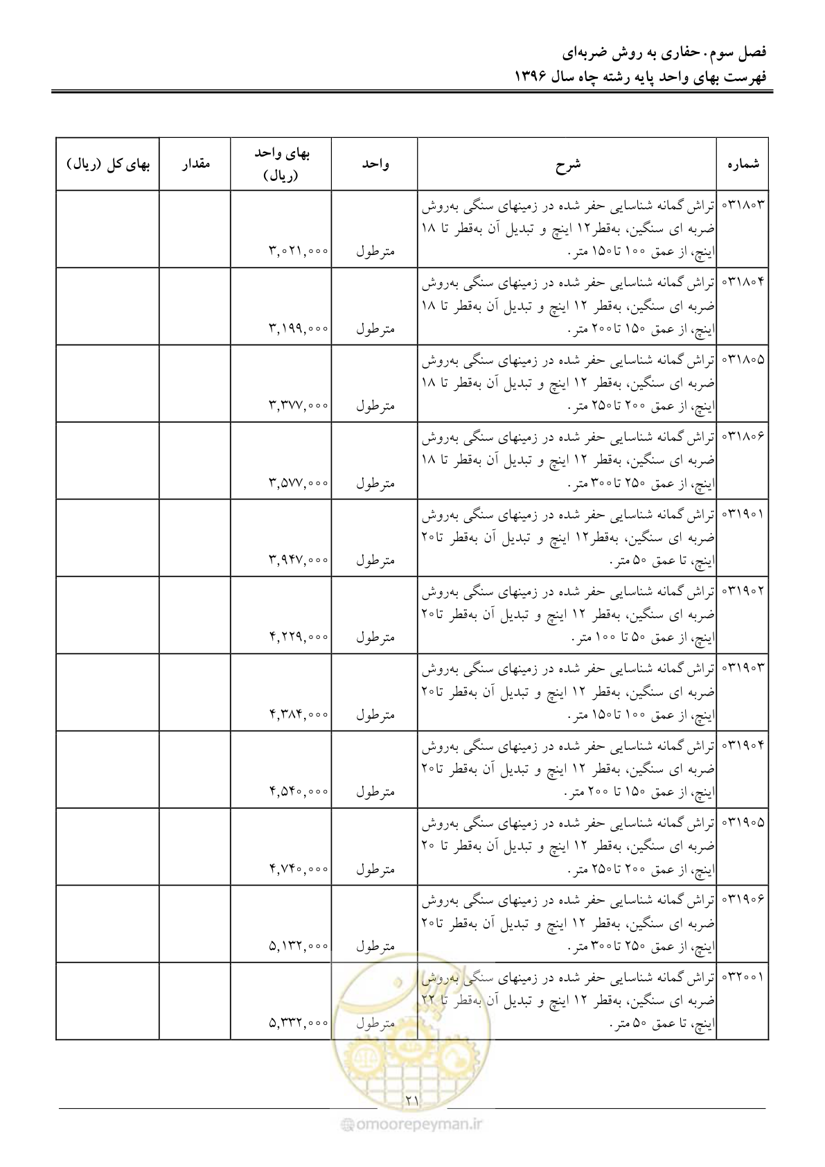صفحه 24 از 62