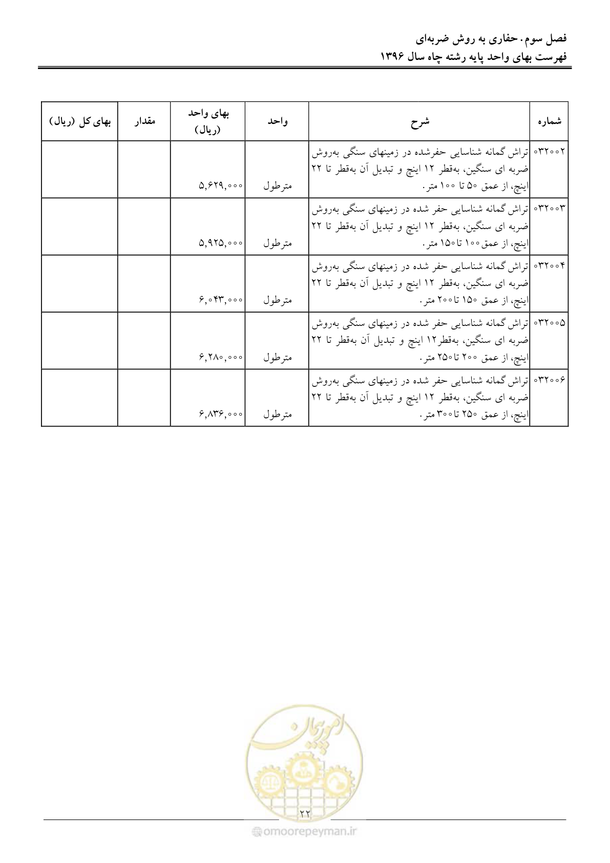 صفحه 25 از 62